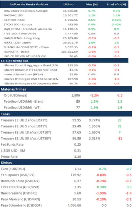 inficadores-financieros-prof21