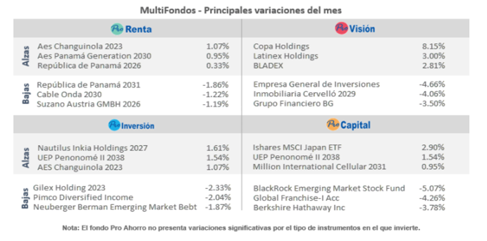 multifondos-enero-22
