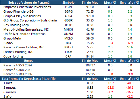 bolsa-de-pa-feb