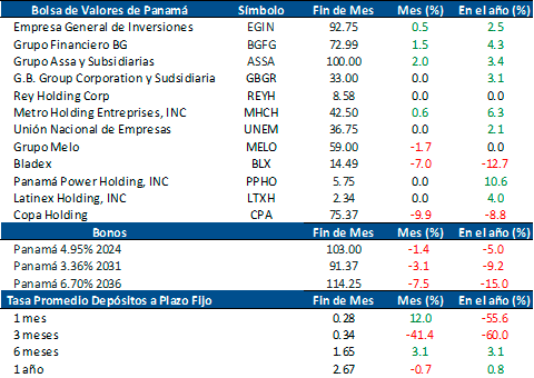 bolsa-pan-abril
