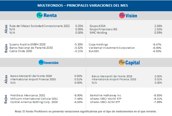 multifondos-profuturo-abril