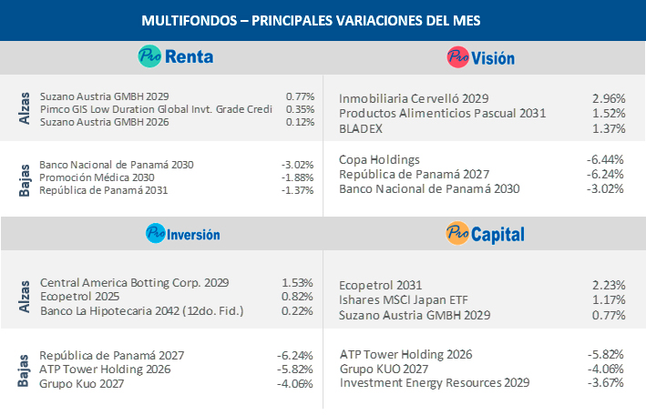 multifondos-mayo-2022