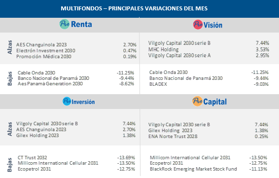 multifondos-oct-7-22